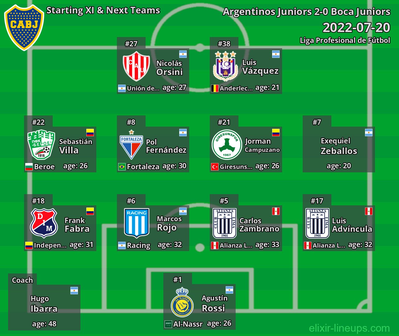 Boca Juniors Starting XI & Next Teams 2022-07-20
