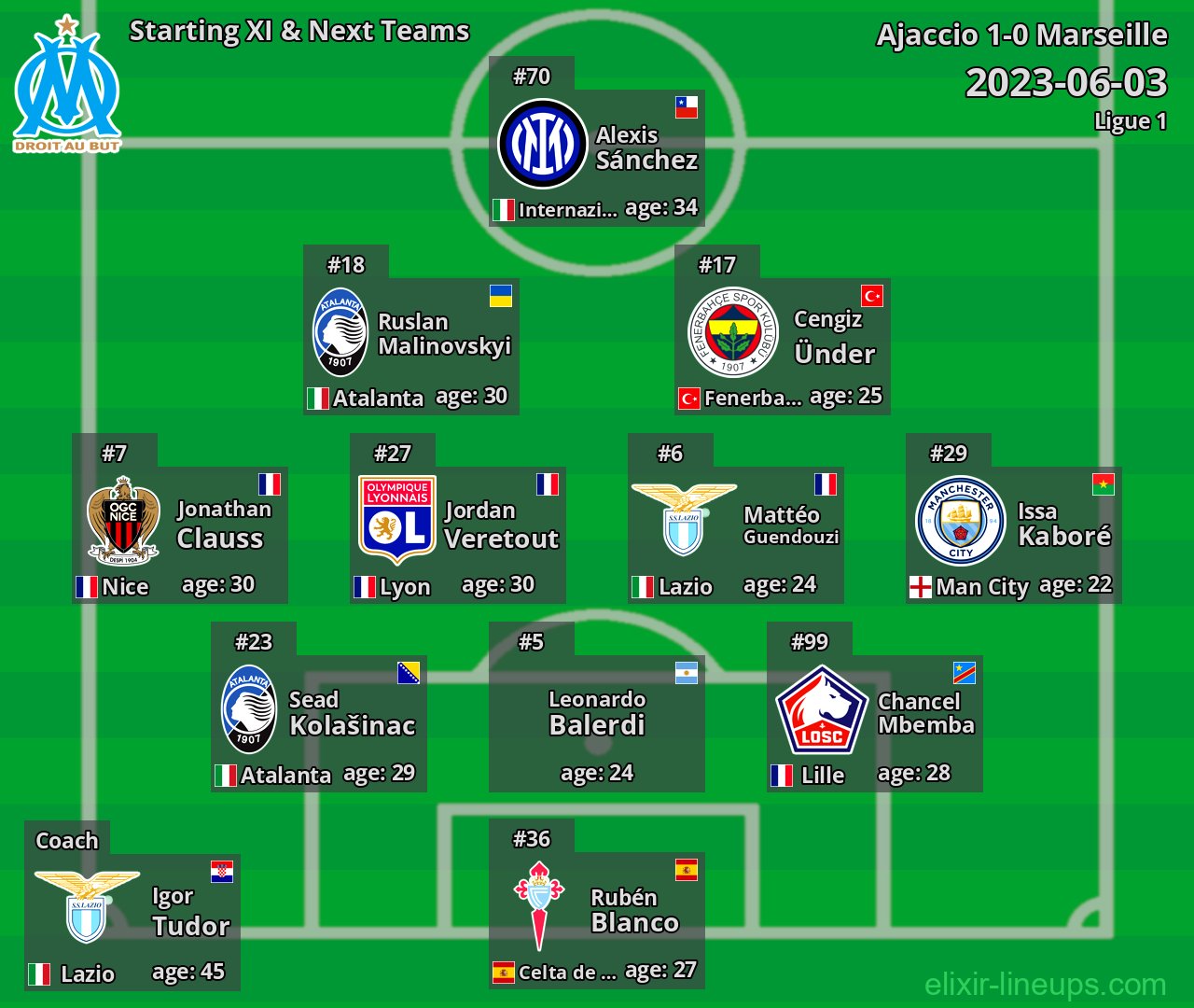 Marseille Starting XI & Next Teams 2023-06-03