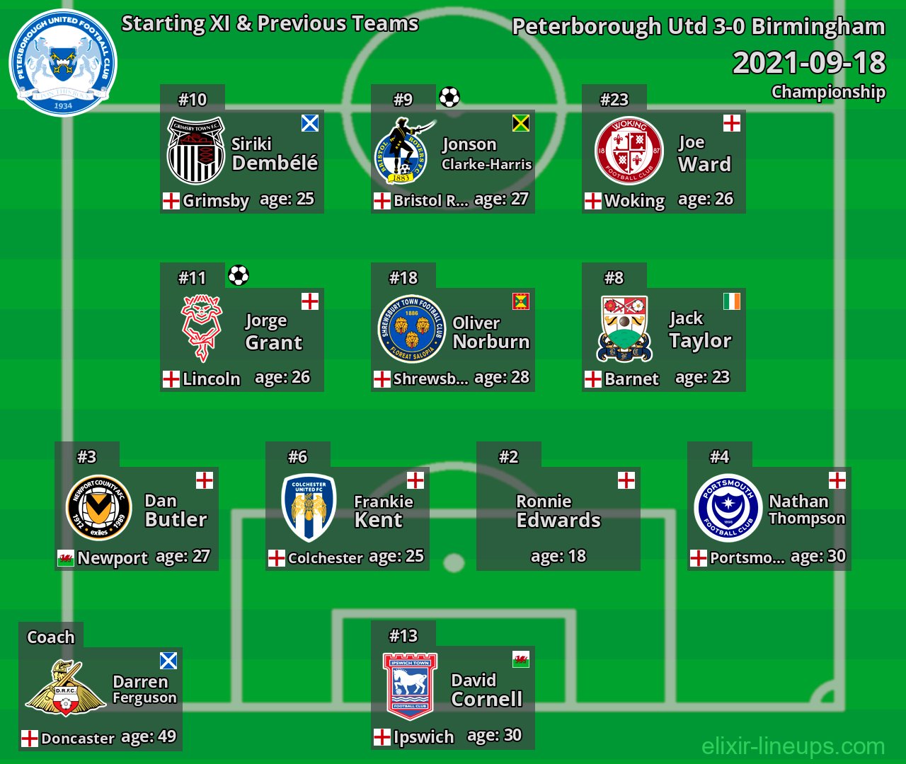 Peterborough Utd Starting XI & Previous Teams 2021-09-18