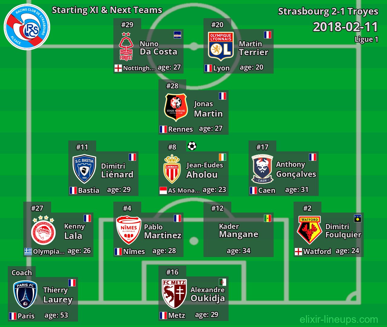 Strasbourg Starting XI & Next Teams 2018-02-11
