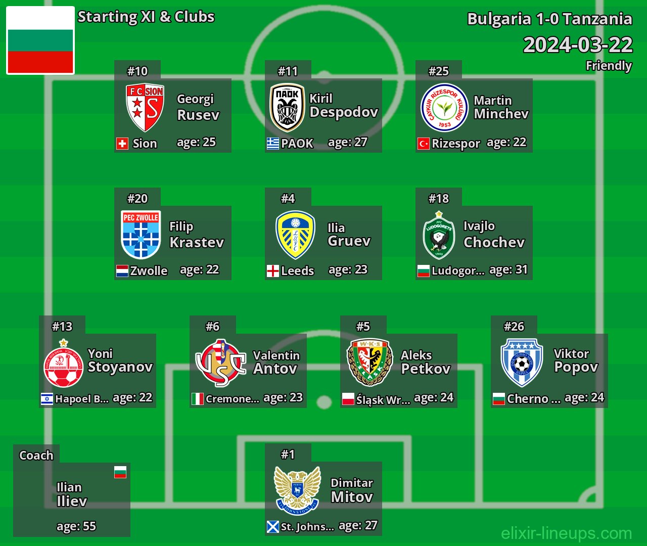 Bulgaria Starting XI 2024-03-22