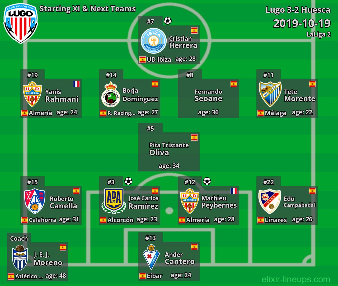 Lugo Starting XI & Next Teams 2019-10-19