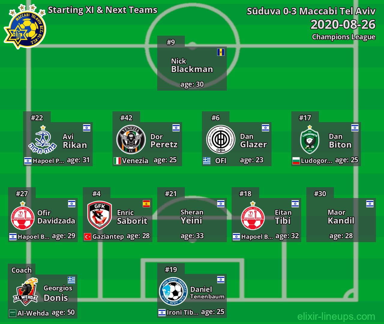 Maccabi Tel Aviv Starting XI & Next Teams 2020-08-26