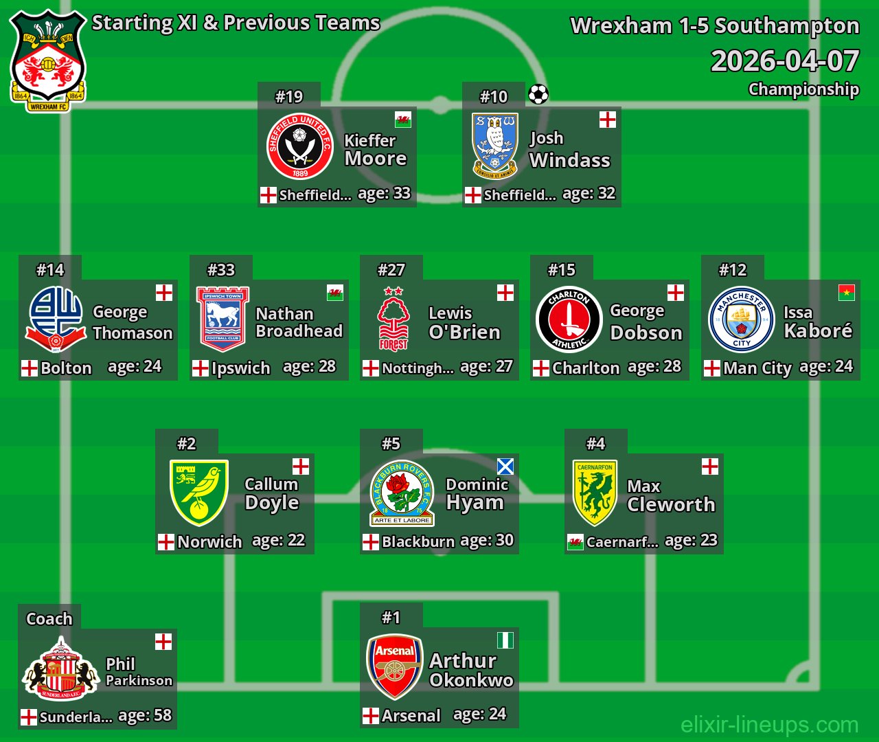 Wrexham Starting XI & Previous Teams 2026-04-07