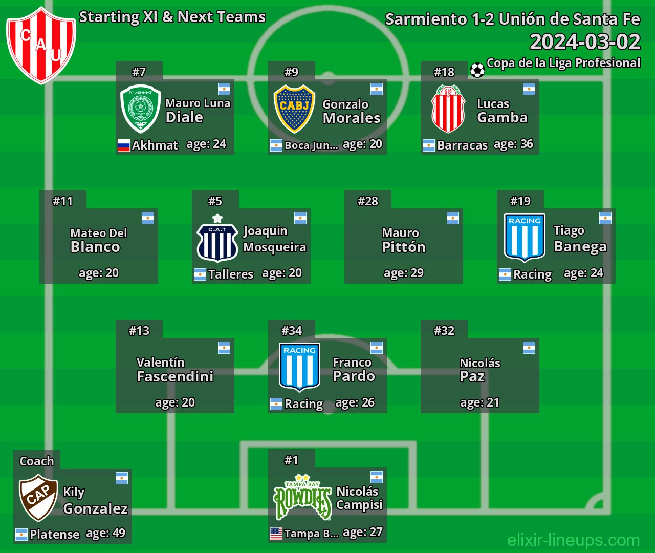 Unión de Santa Fe Starting XI & Next Teams 2024-03-02