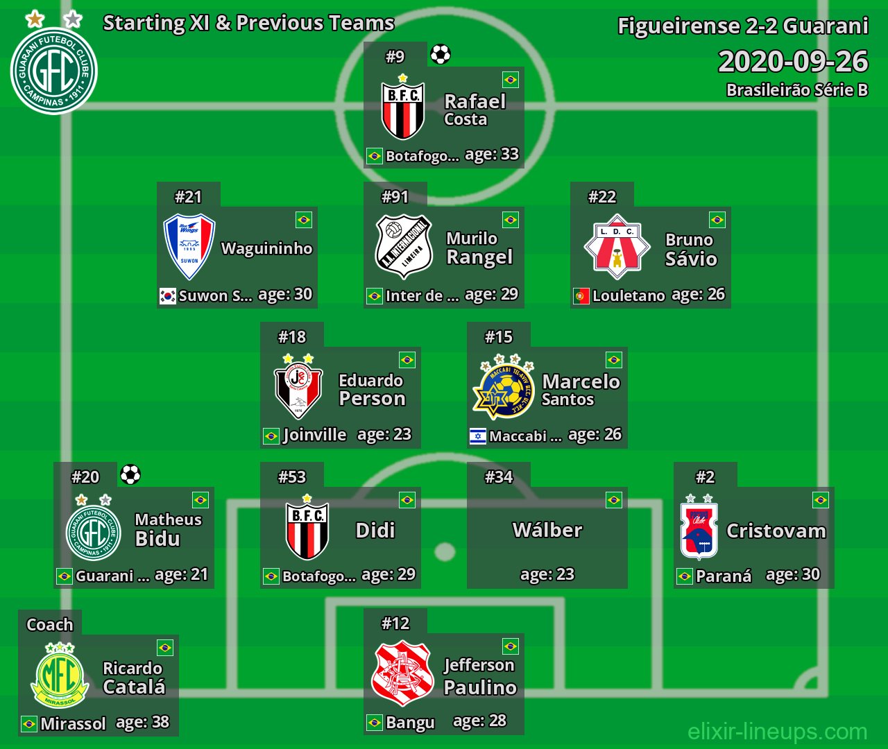 Guarani Starting XI & Previous Teams 2020-09-26
