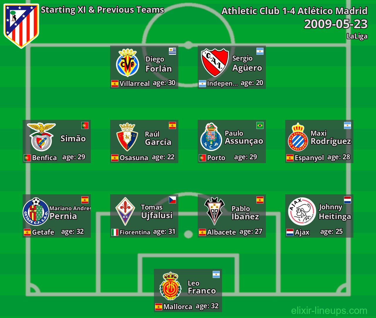 Atlético Madrid Starting XI & Previous Teams 2009-05-23