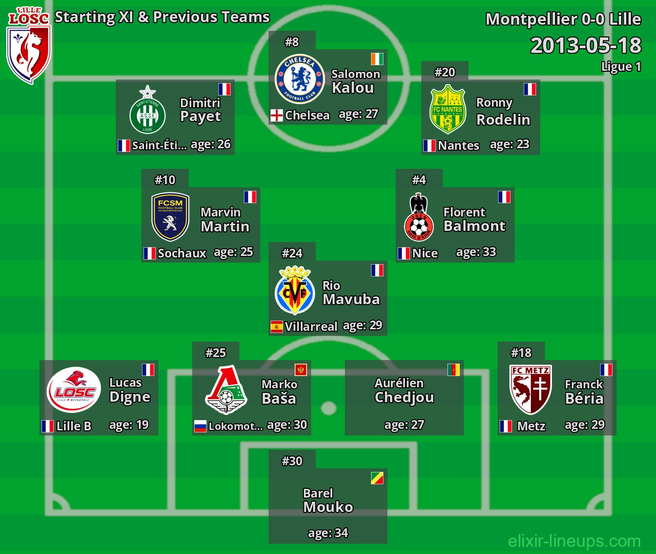 Lille Starting XI & Previous Teams 2013-05-18