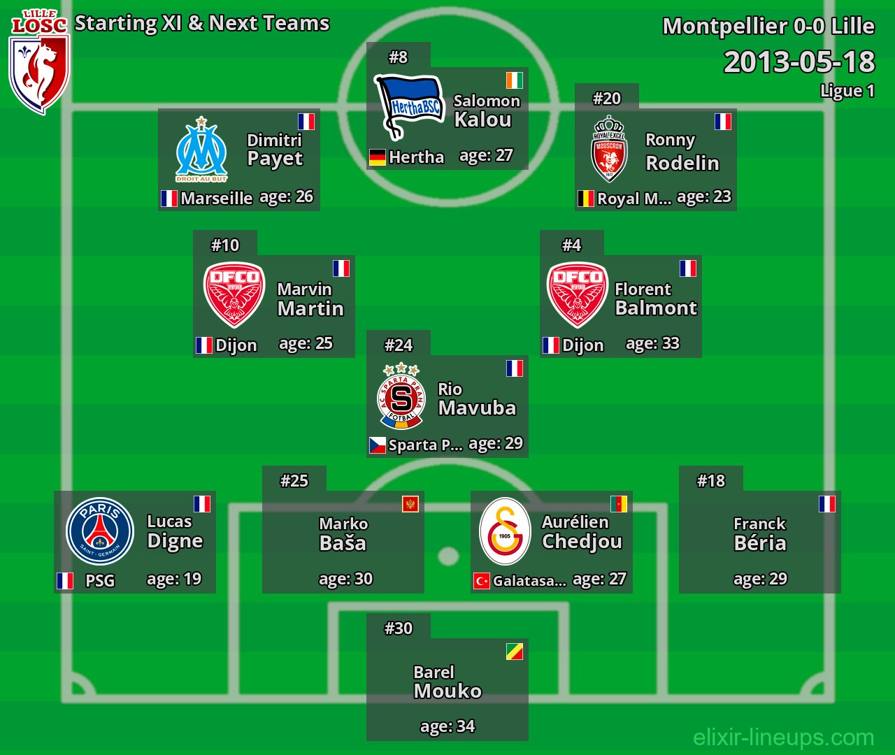 Lille Starting XI & Next Teams 2013-05-18