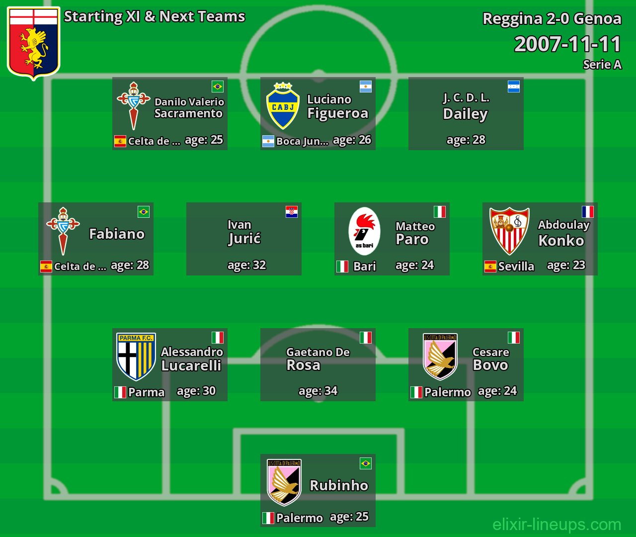 Genoa Starting XI & Next Teams 2007-11-11