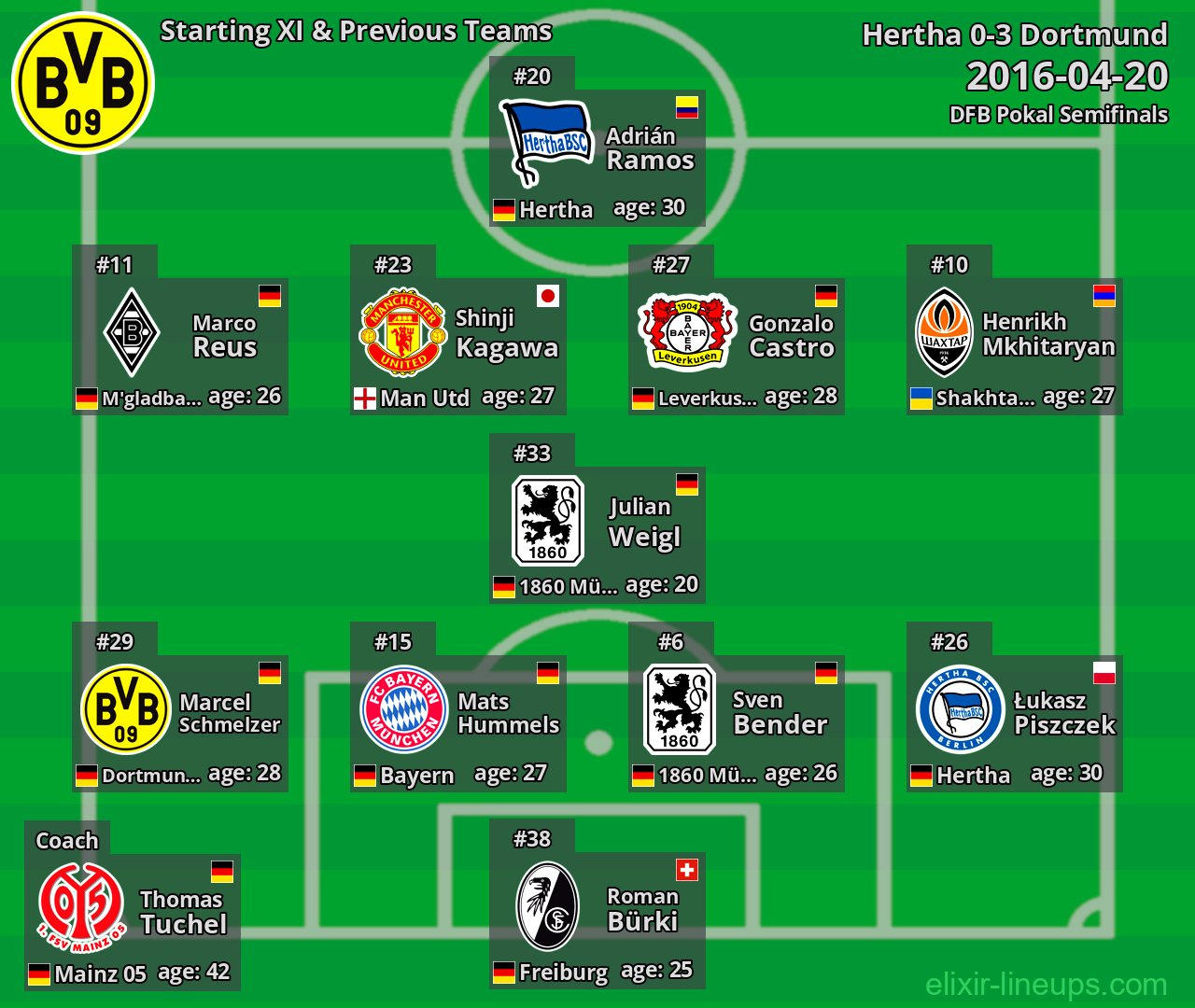 Dortmund Starting XI & Previous Teams 2016-04-20
