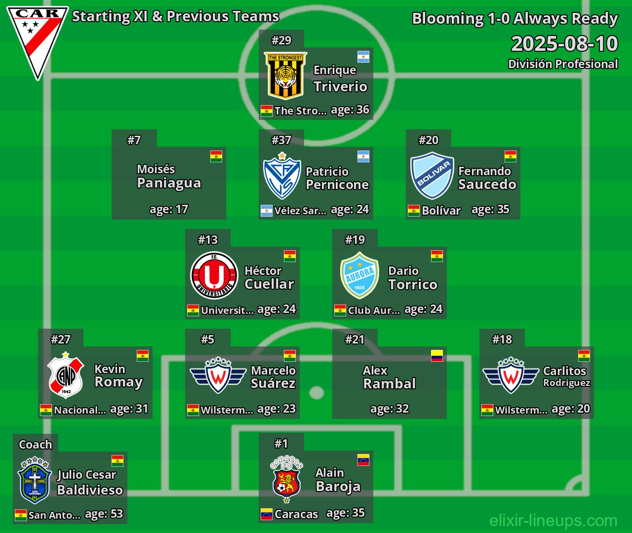 Always Ready Starting XI & Previous Teams 2025-08-10