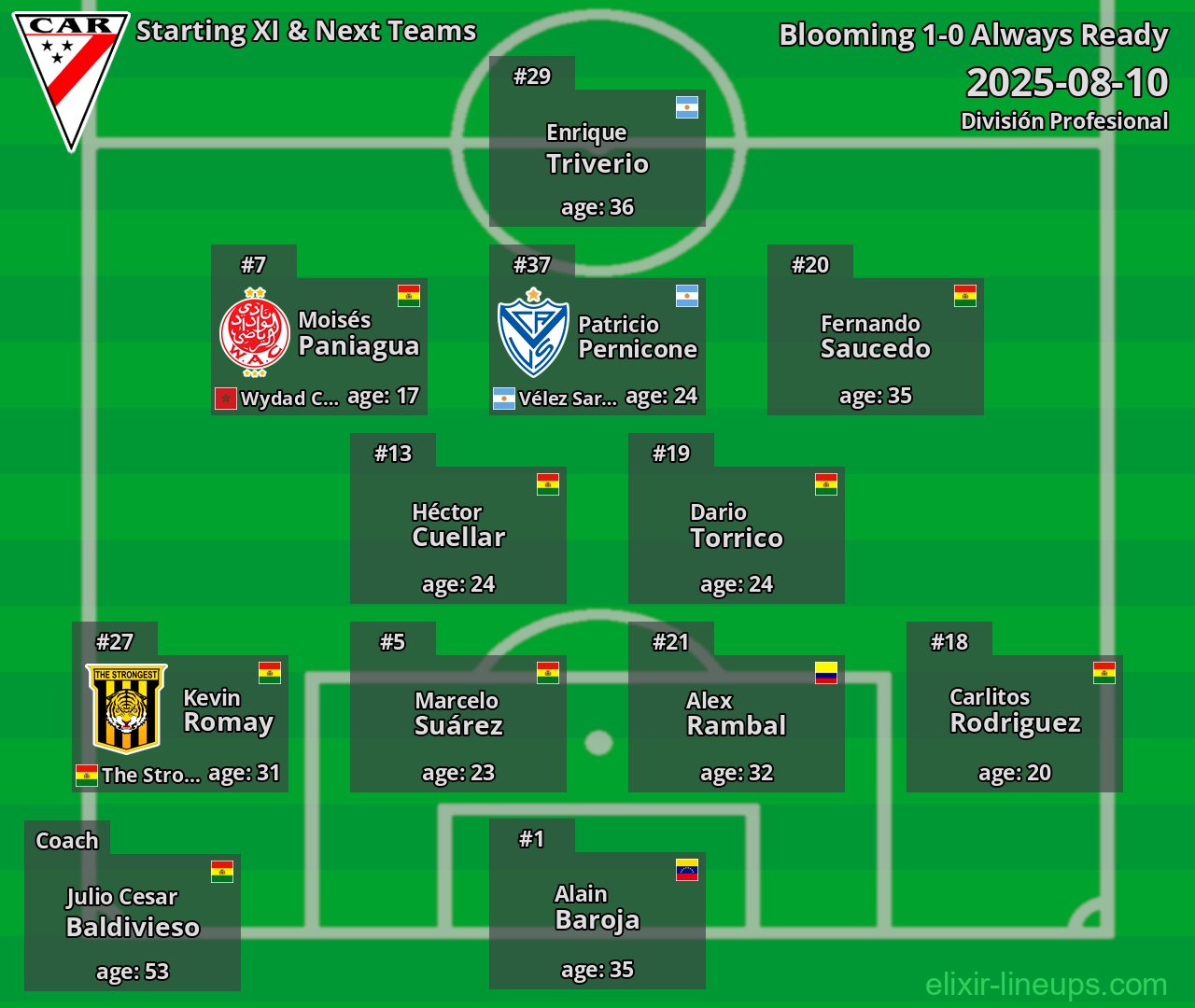 Always Ready Starting XI & Next Teams 2025-08-10