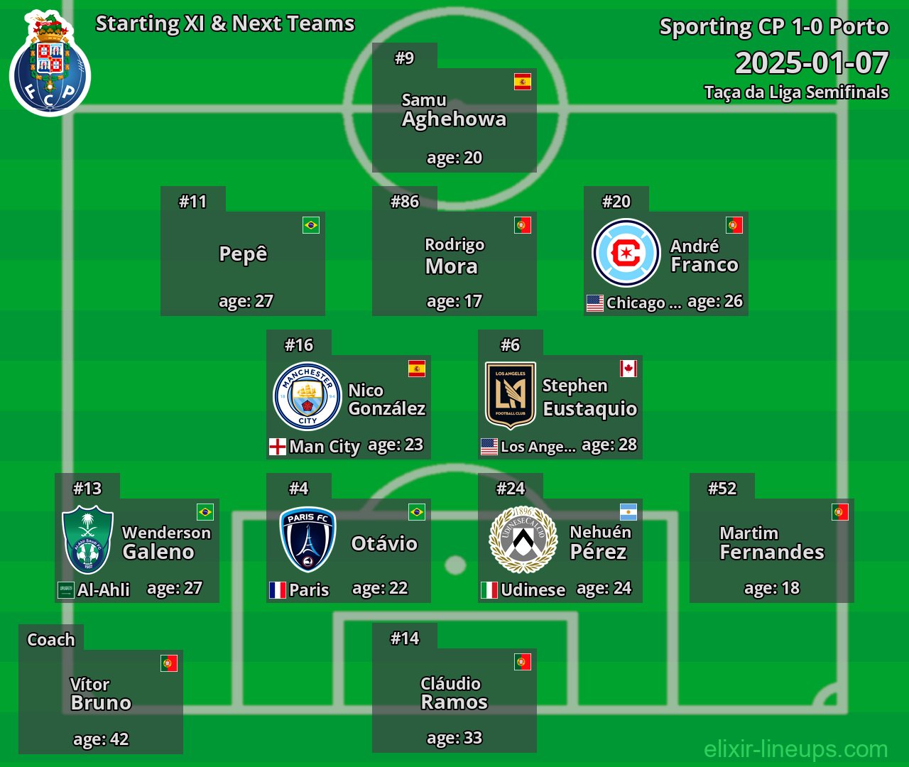 Porto Starting XI & Next Teams 2025-01-07