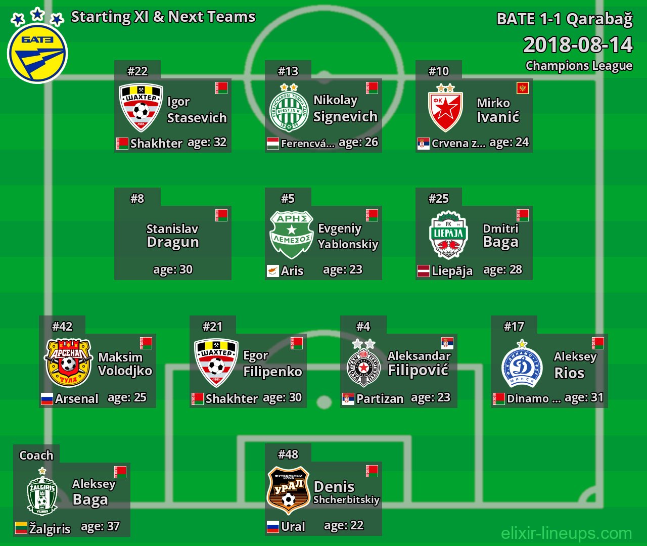 BATE Starting XI & Next Teams 2018-08-14