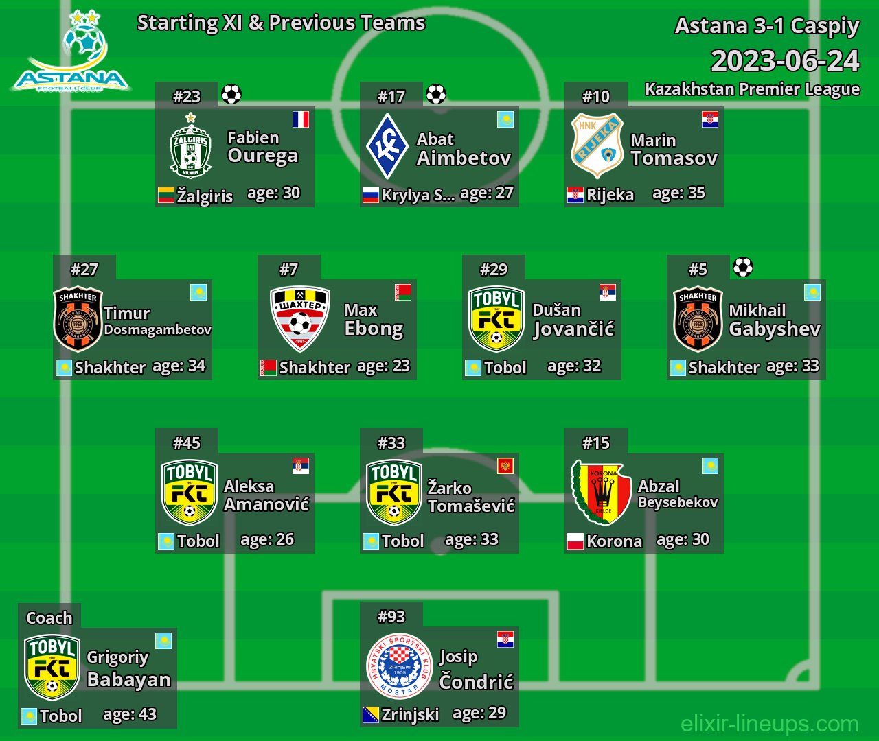 Astana Starting XI & Previous Teams 2023-06-24