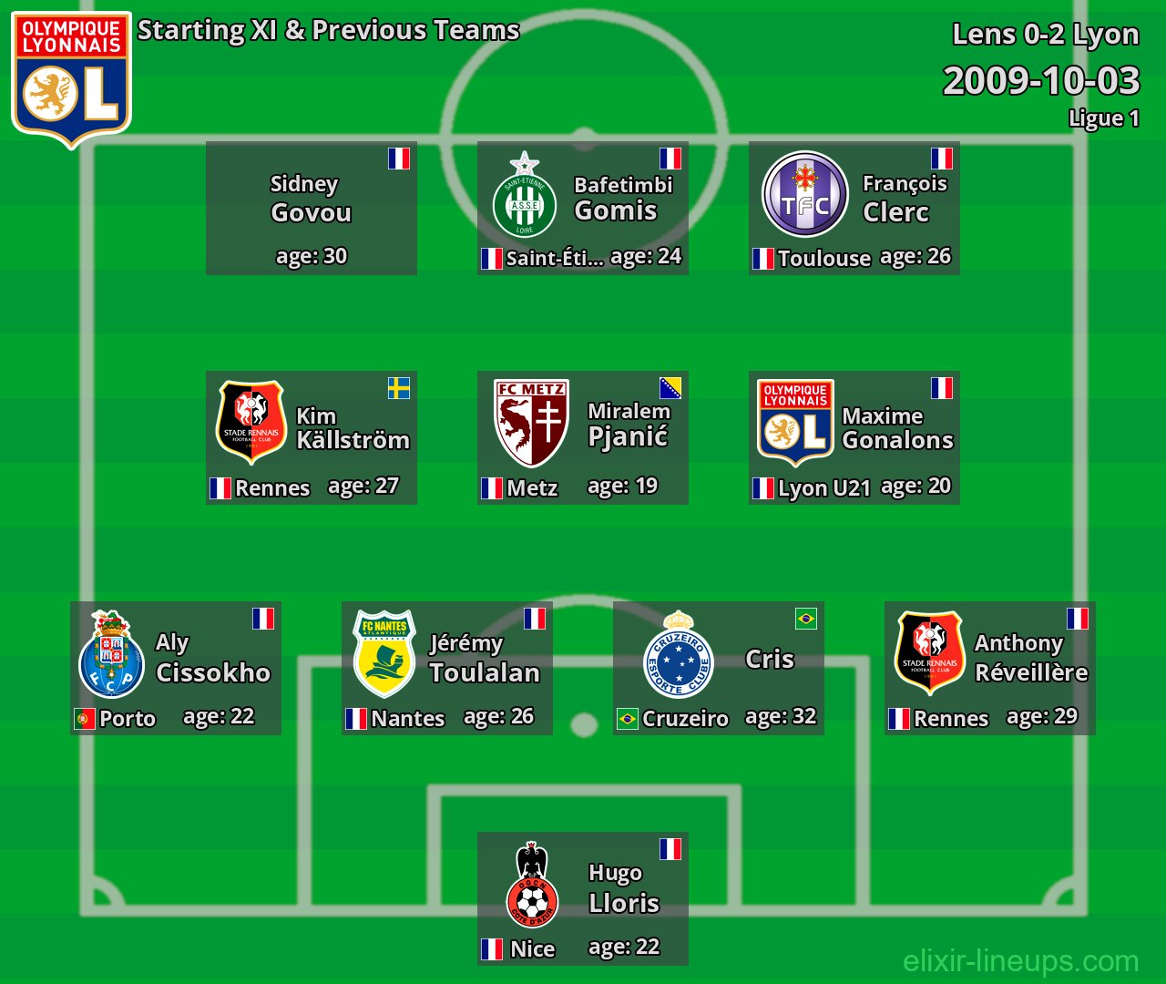 Lyon Starting XI & Previous Teams 2009-10-03