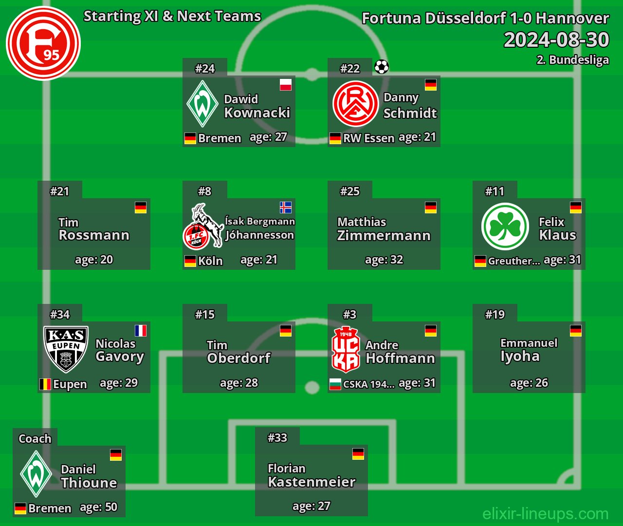Fortuna Düsseldorf Starting XI & Next Teams 2024-08-30