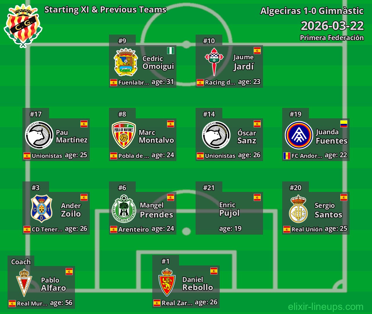 Gimnàstic Starting XI & Previous Teams 2026-03-22