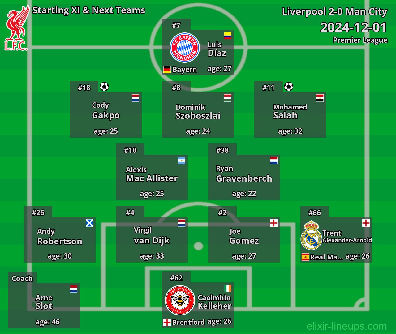 Liverpool Starting XI & Next Teams 2024-12-01