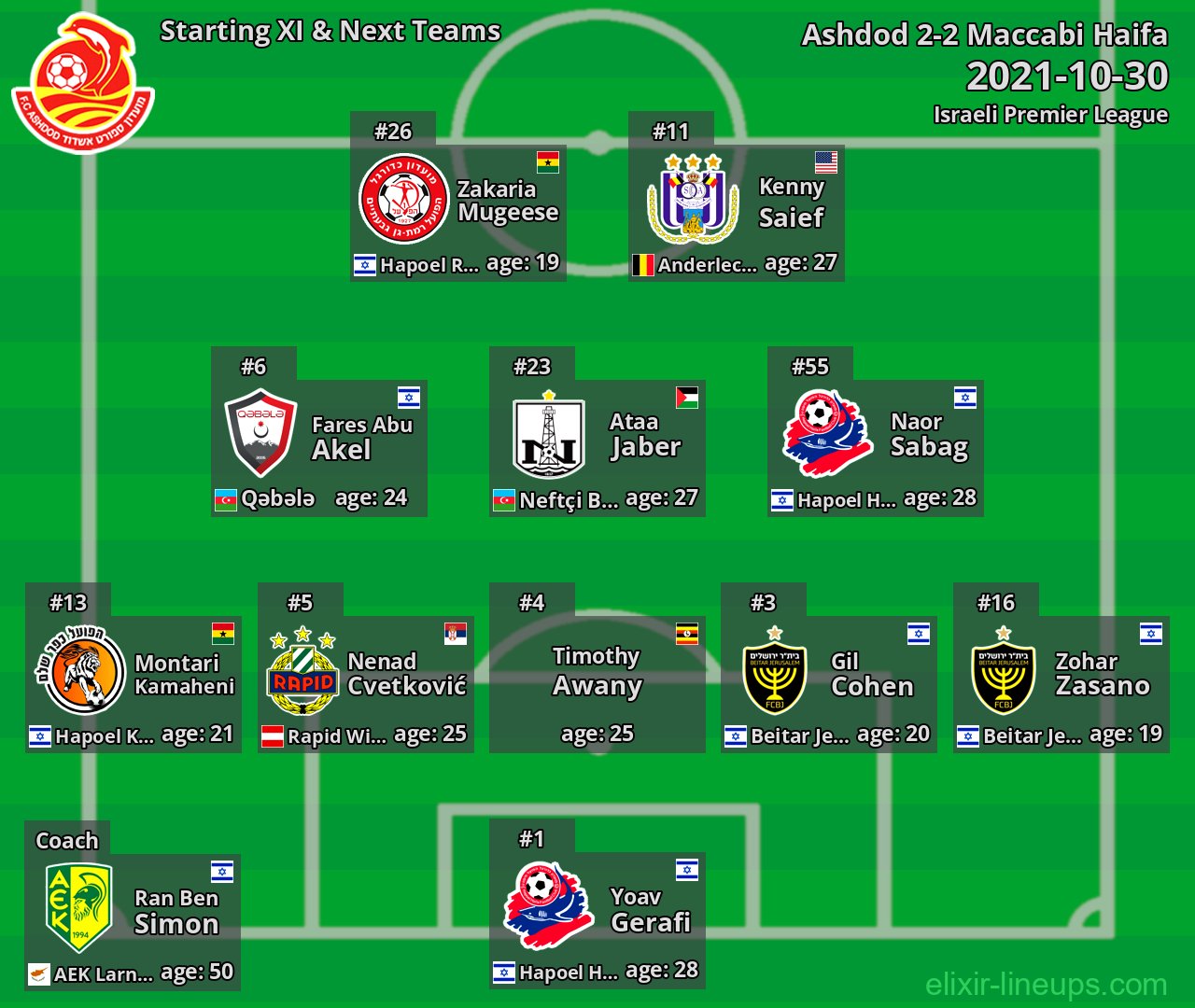 Ashdod Starting XI & Next Teams 2021-10-30