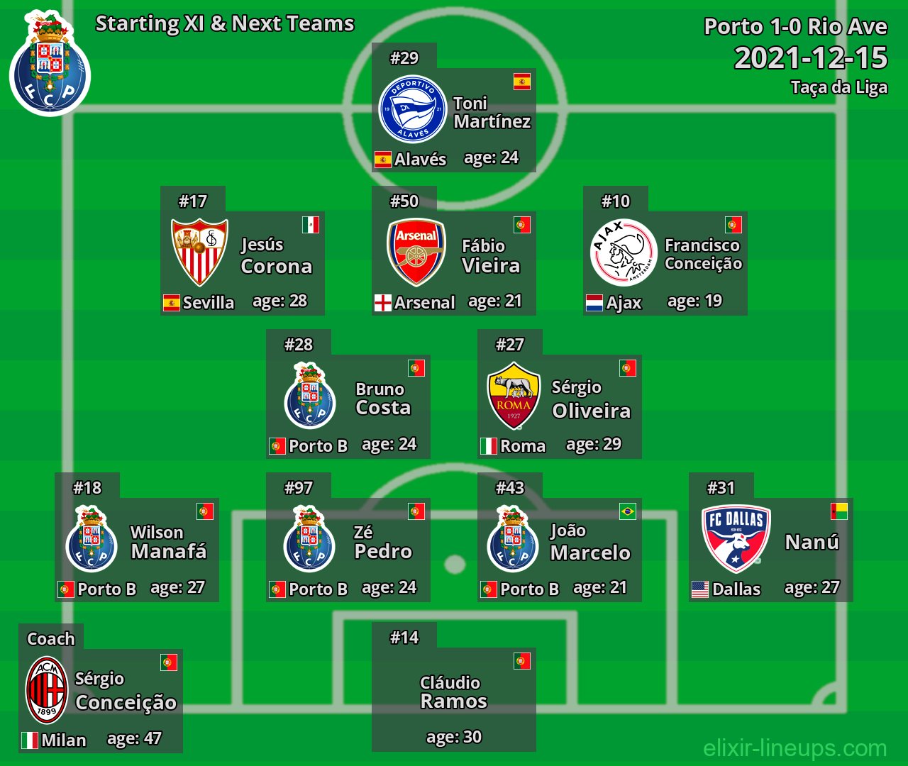 Porto Starting XI & Next Teams 2021-12-15