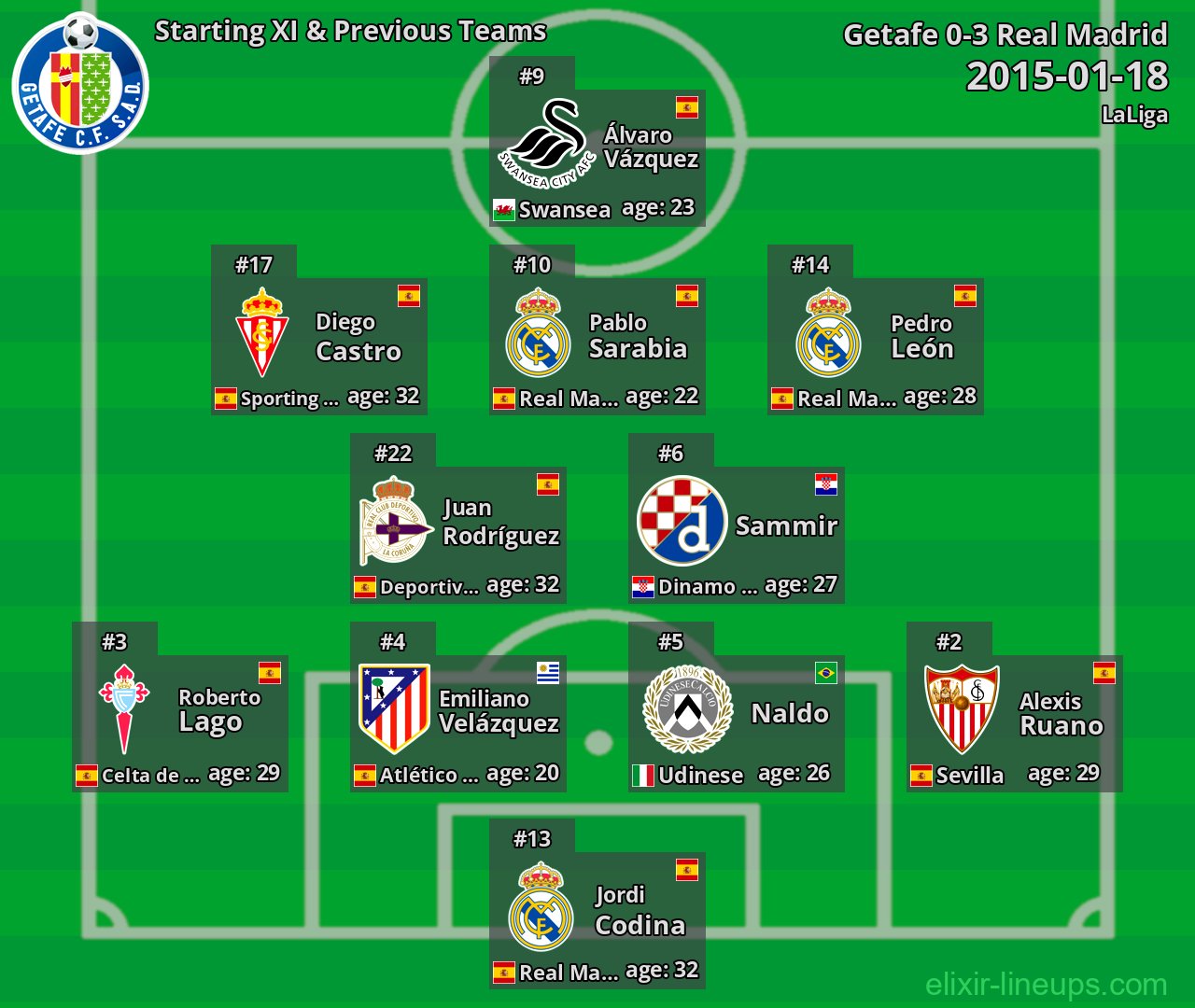 Getafe Starting XI & Previous Teams 2015-01-18