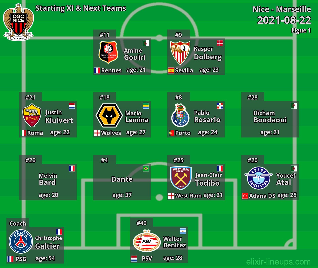 Nice Starting XI & Next Teams 2021-08-22