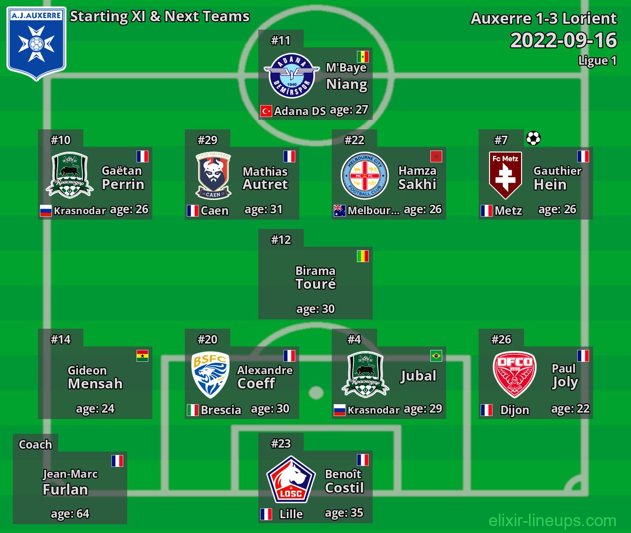 Auxerre Starting XI & Next Teams 2022-09-16