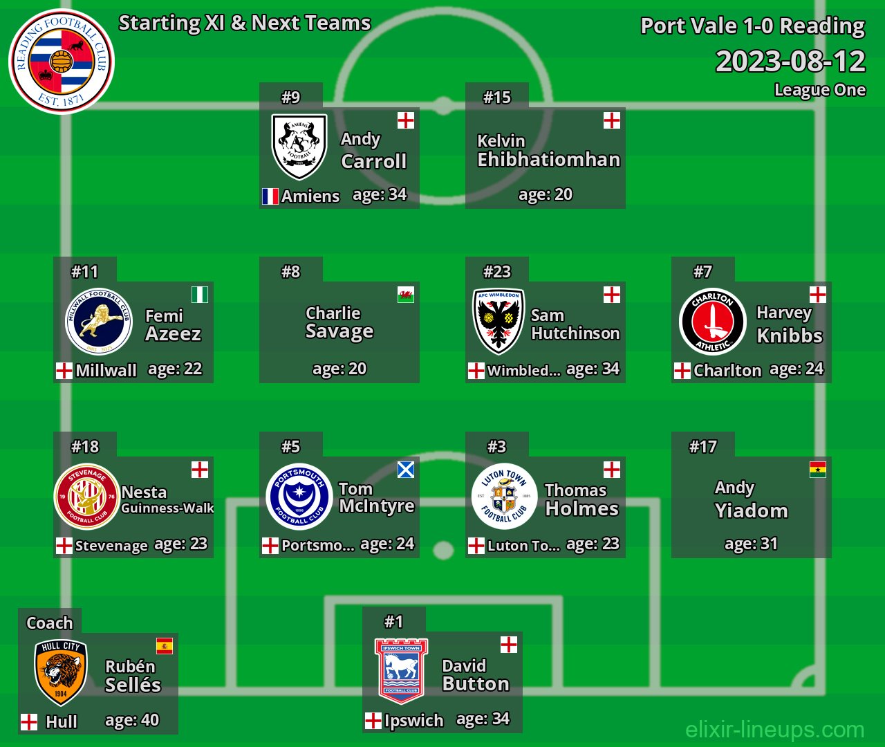 Reading Starting XI & Next Teams 2023-08-12