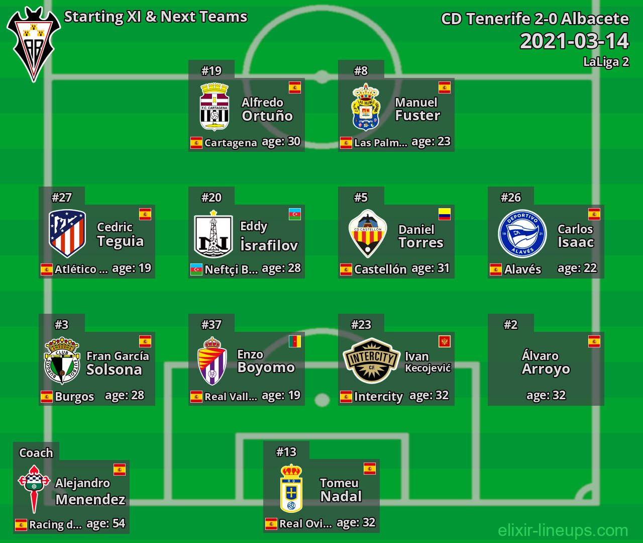Albacete Starting XI & Next Teams 2021-03-14