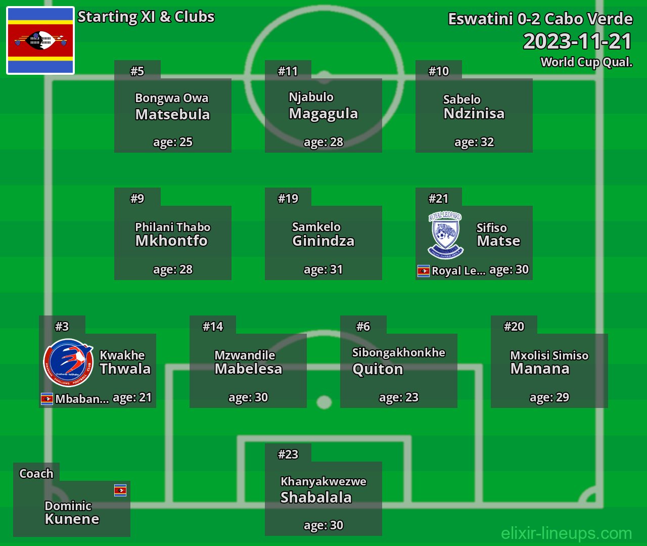 Eswatini Starting XI 2023-11-21