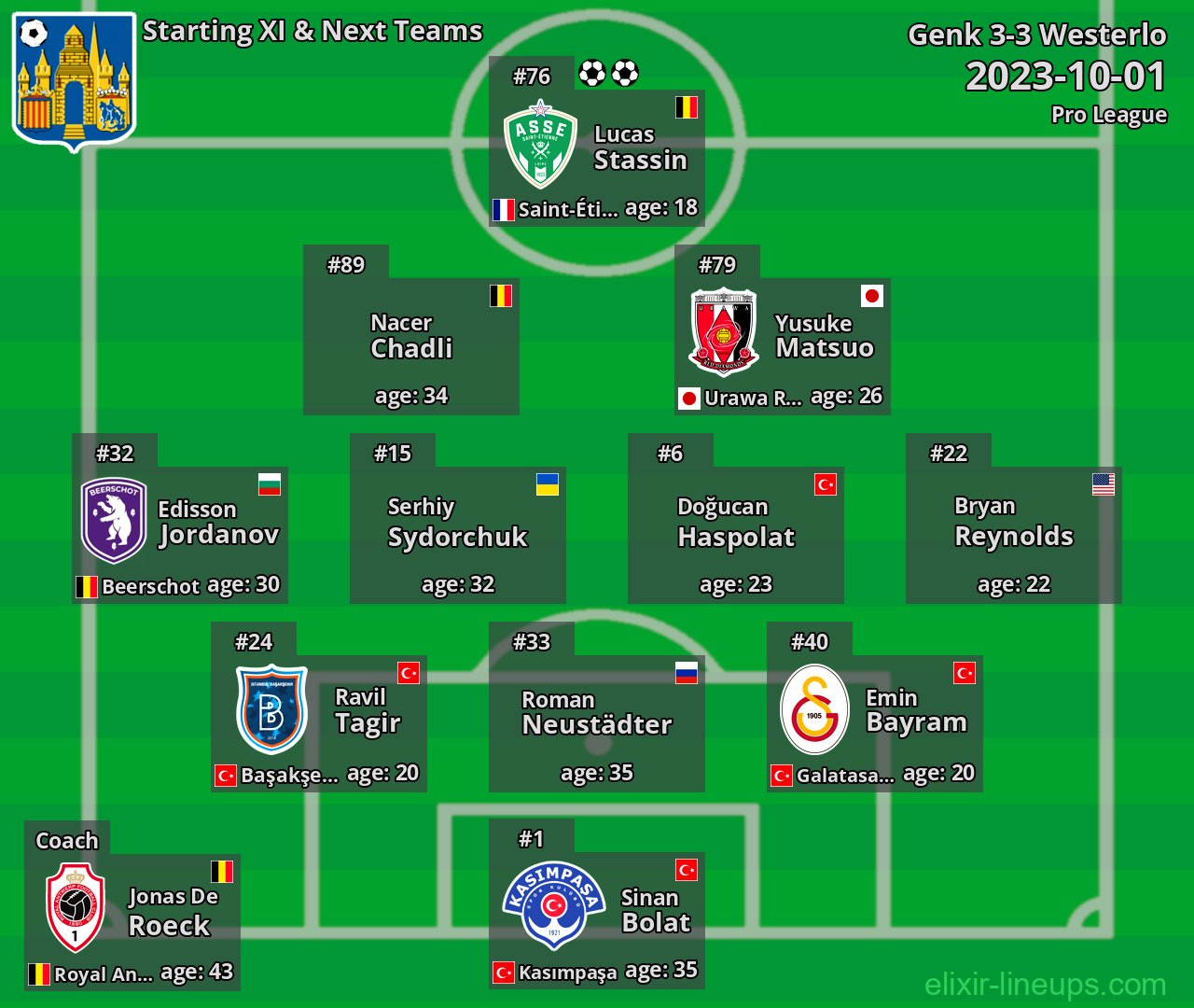 Westerlo Starting XI & Next Teams 2023-10-01