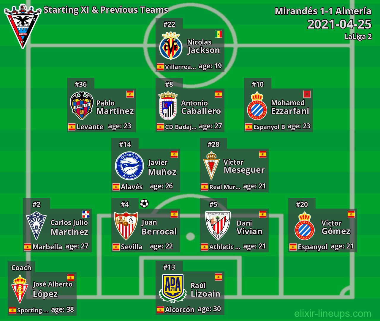 Mirandés Starting XI & Previous Teams 2021-04-25