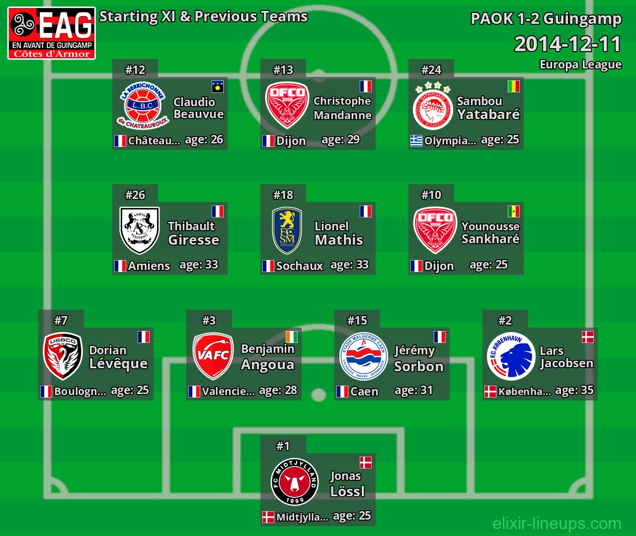 Guingamp Starting XI & Previous Teams 2014-12-11