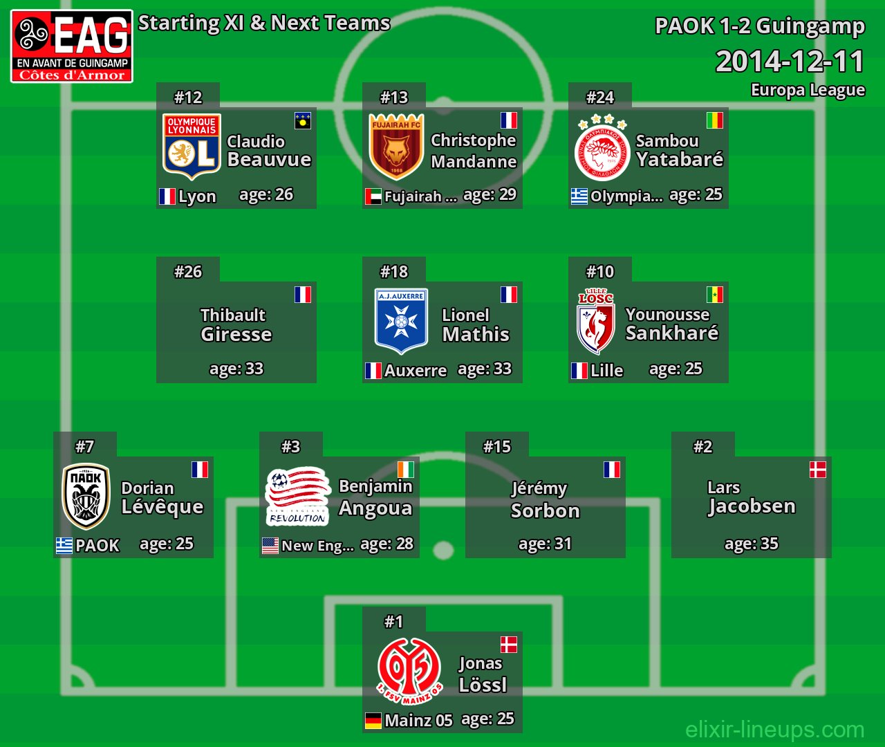 Guingamp Starting XI & Next Teams 2014-12-11