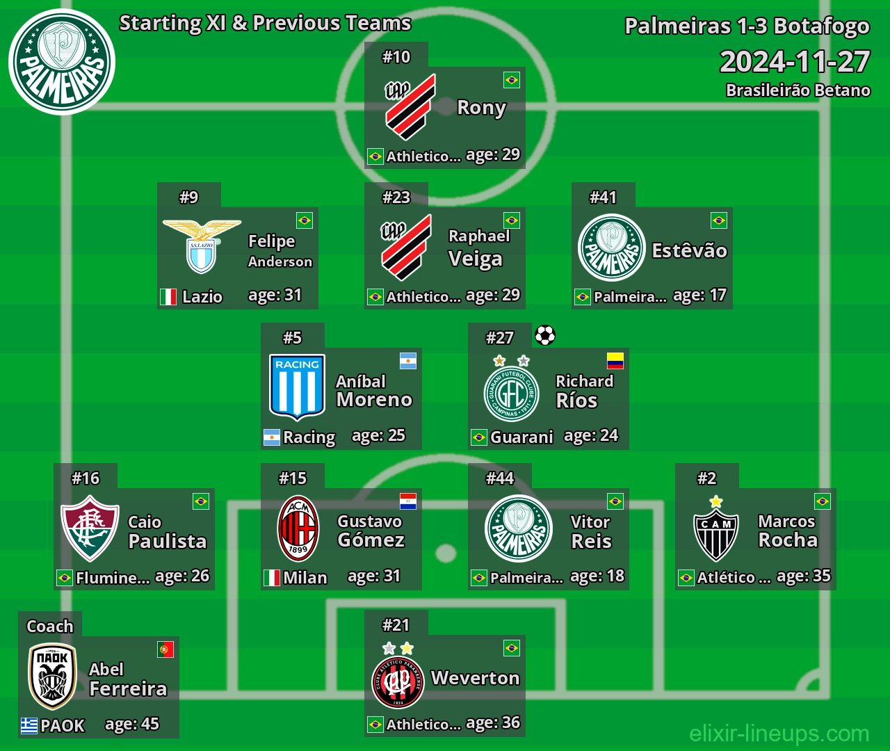 Palmeiras Starting XI & Previous Teams 2024-11-27