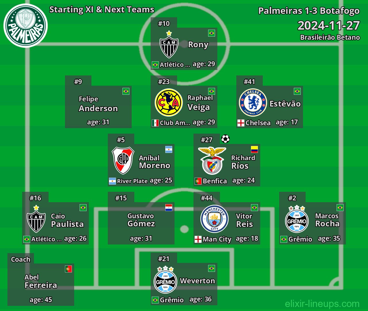 Palmeiras Starting XI & Next Teams 2024-11-27