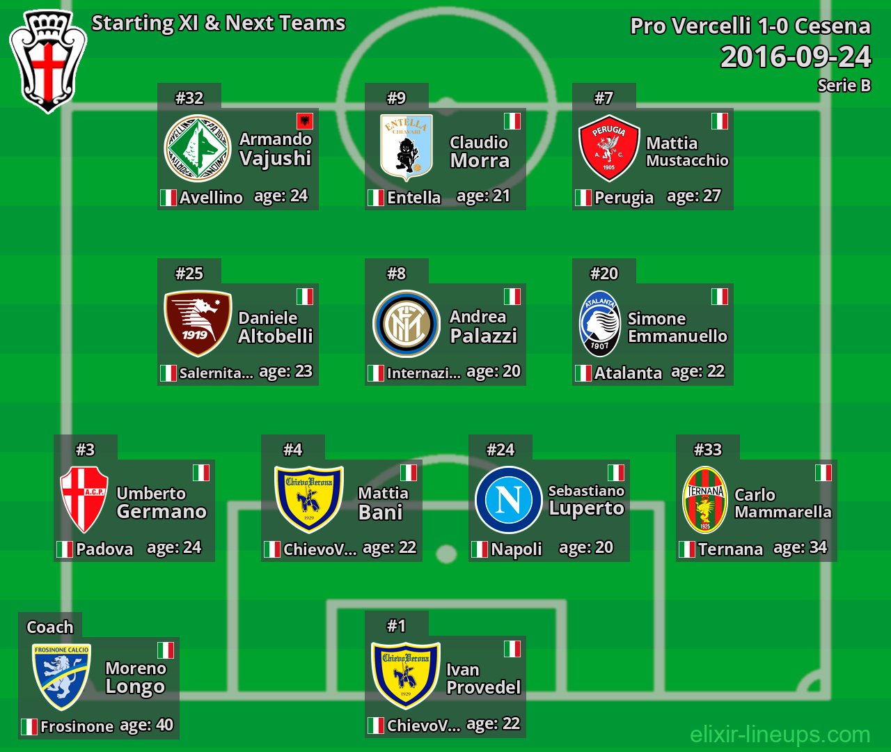 Pro Vercelli Starting XI & Next Teams 2016-09-24