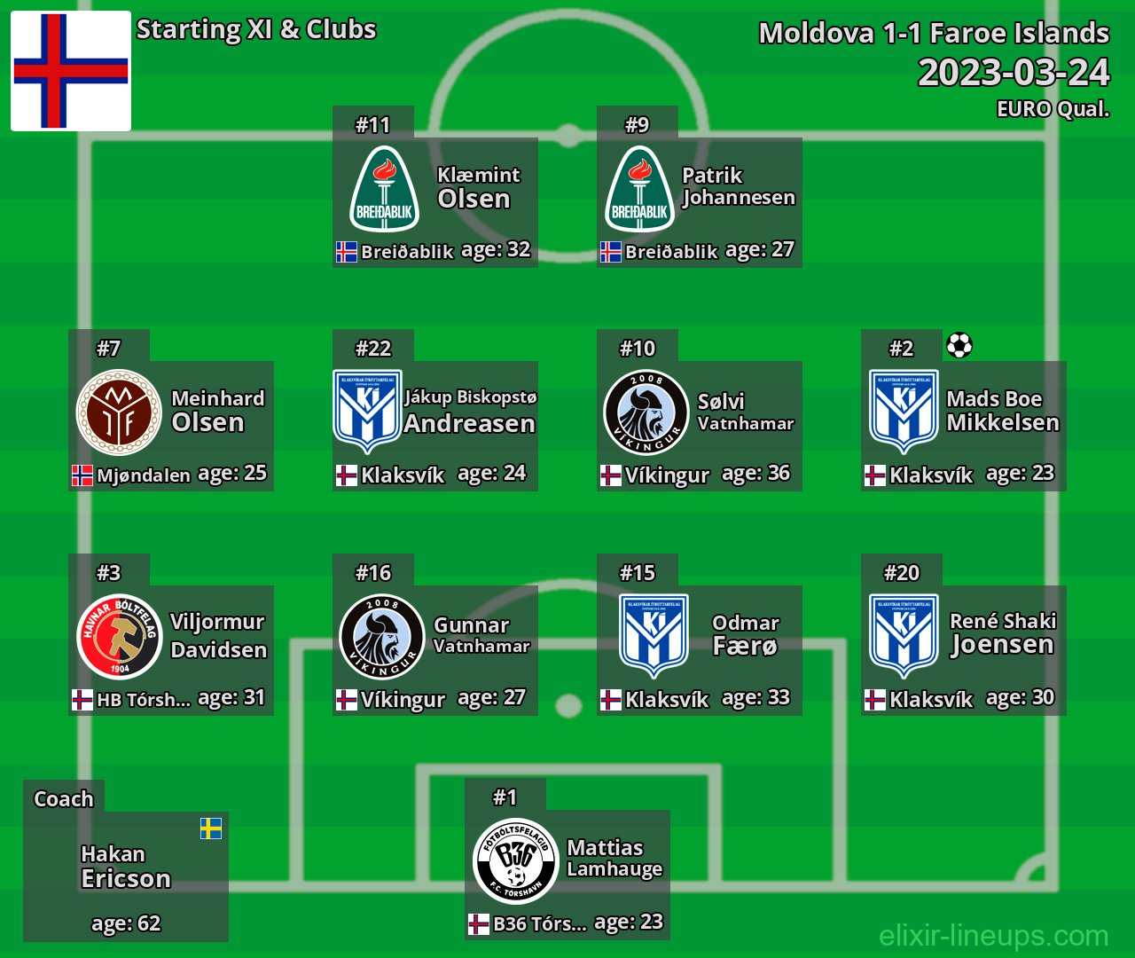Faroe Islands Starting XI 2023-03-24