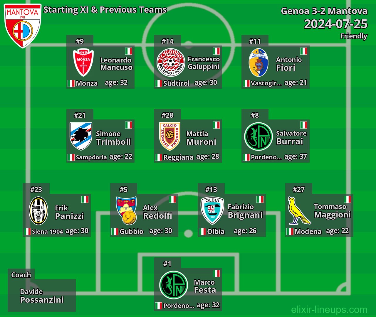 Mantova Starting XI & Previous Teams 2024-07-25