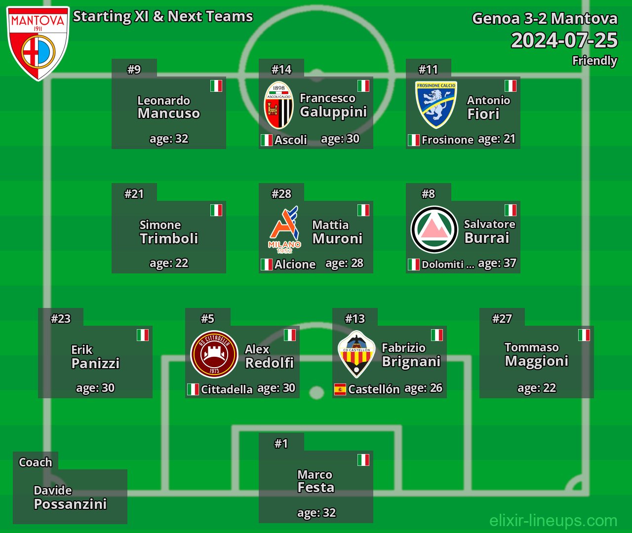 Mantova Starting XI & Next Teams 2024-07-25
