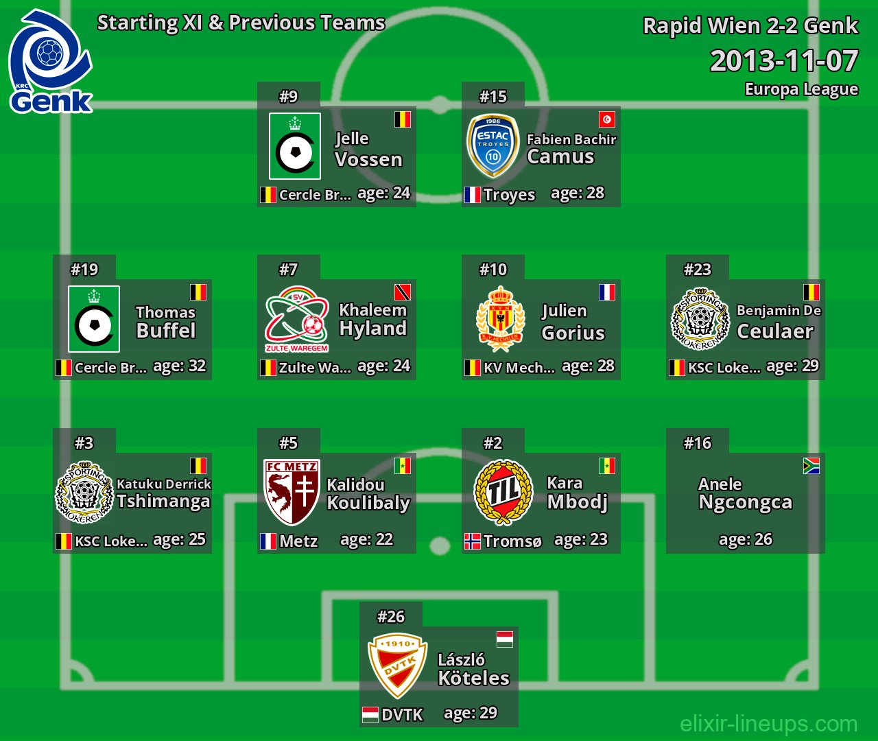 Genk Starting XI & Previous Teams 2013-11-07