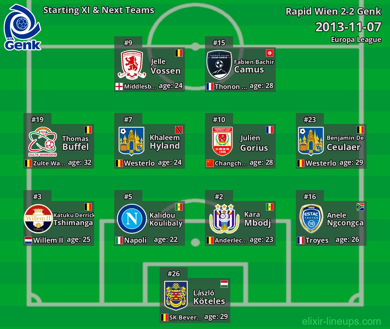 Genk Starting XI & Next Teams 2013-11-07