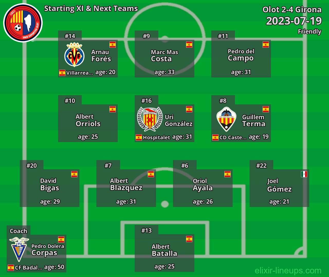 Olot Starting XI & Next Teams 2023-07-19