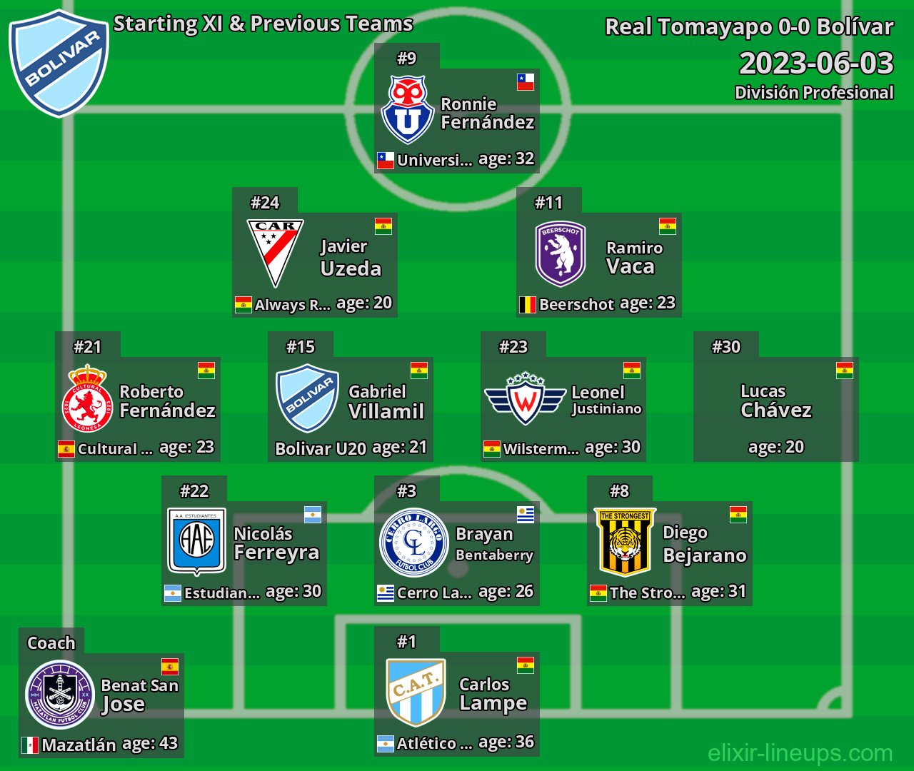 Bolívar Starting XI & Previous Teams 2023-06-03