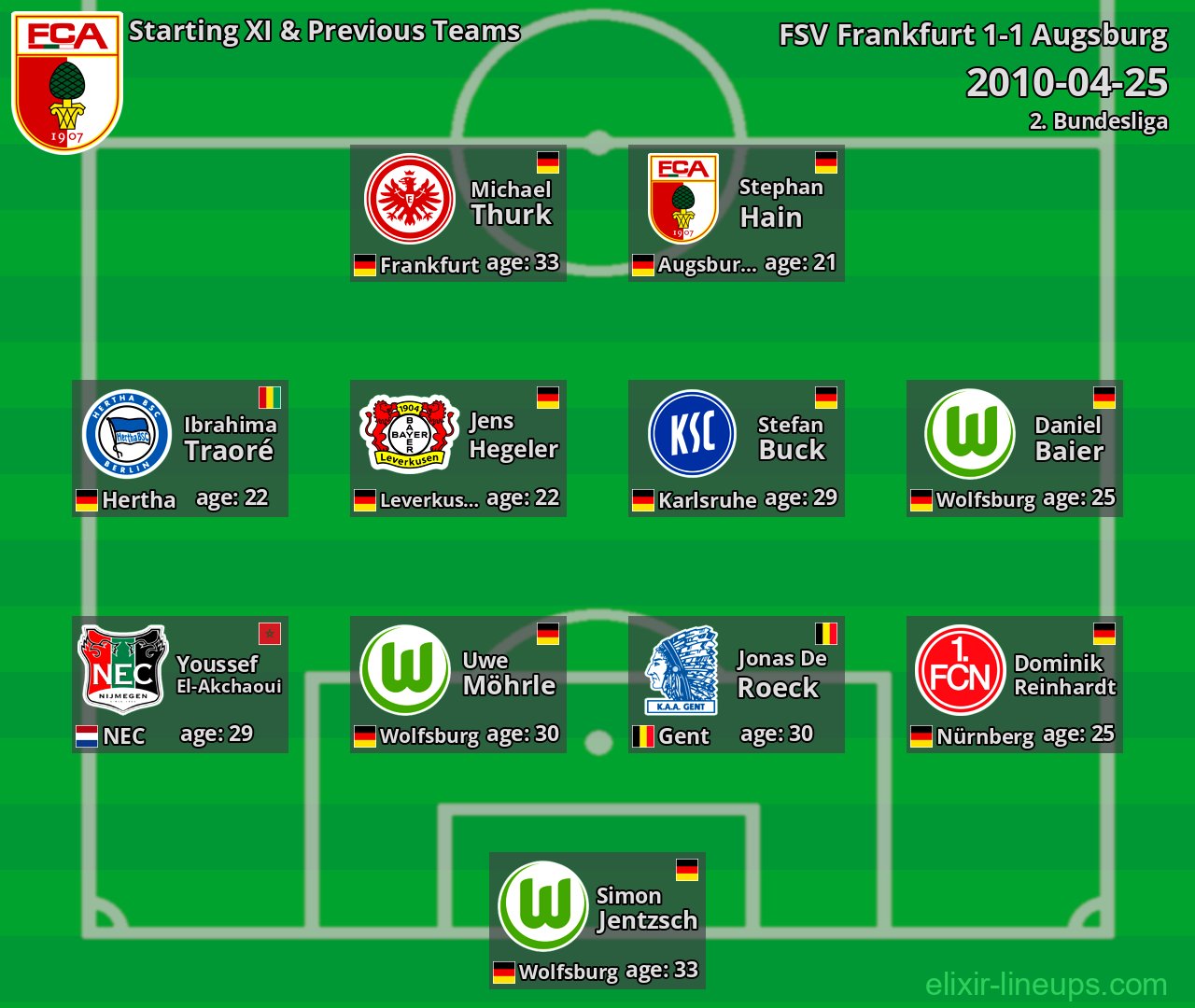 Augsburg Starting XI & Previous Teams 2010-04-25