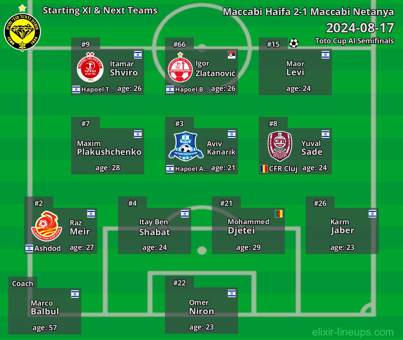 Maccabi Netanya Starting XI & Next Teams 2024-08-17