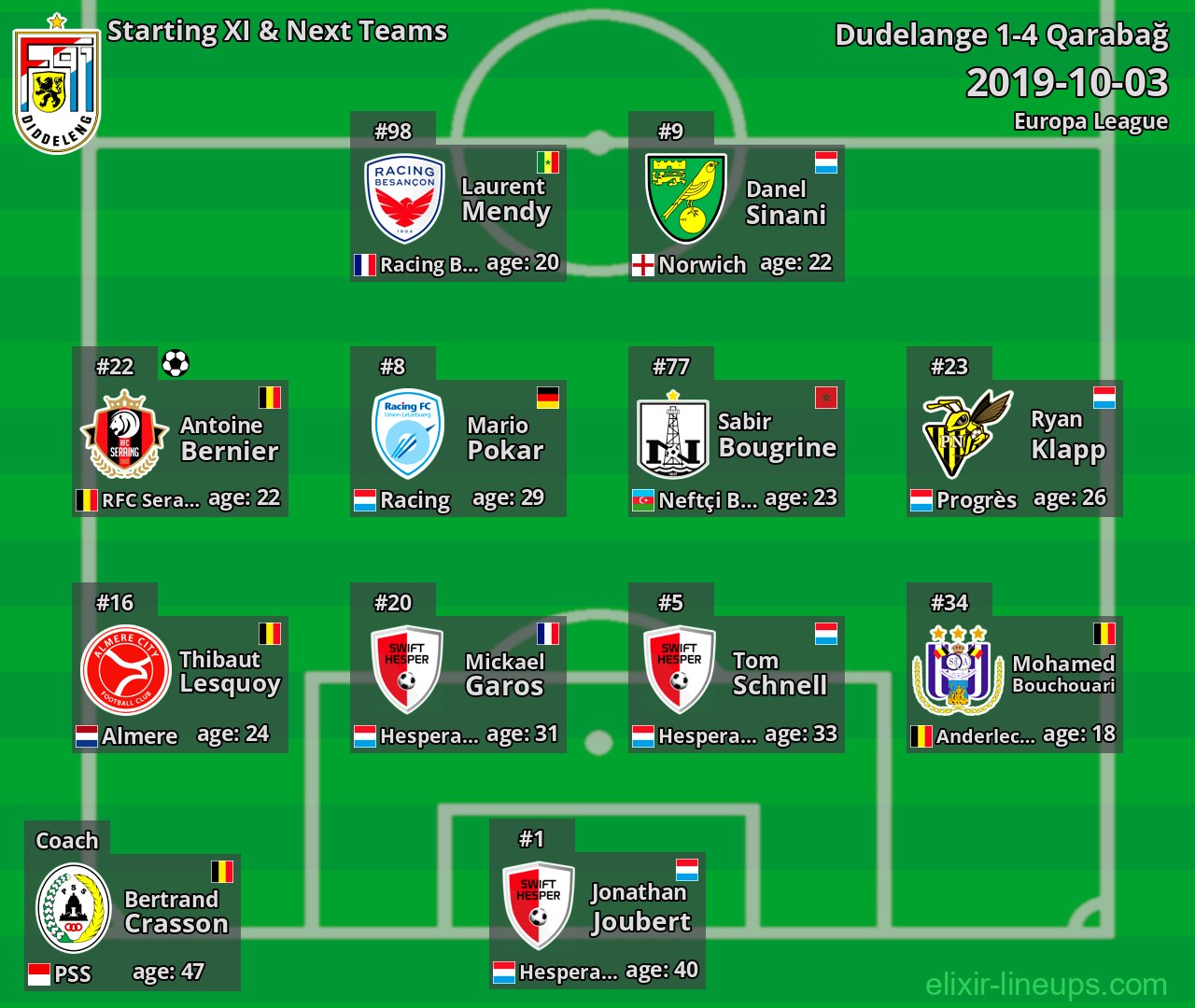 Dudelange Starting XI & Next Teams 2019-10-03