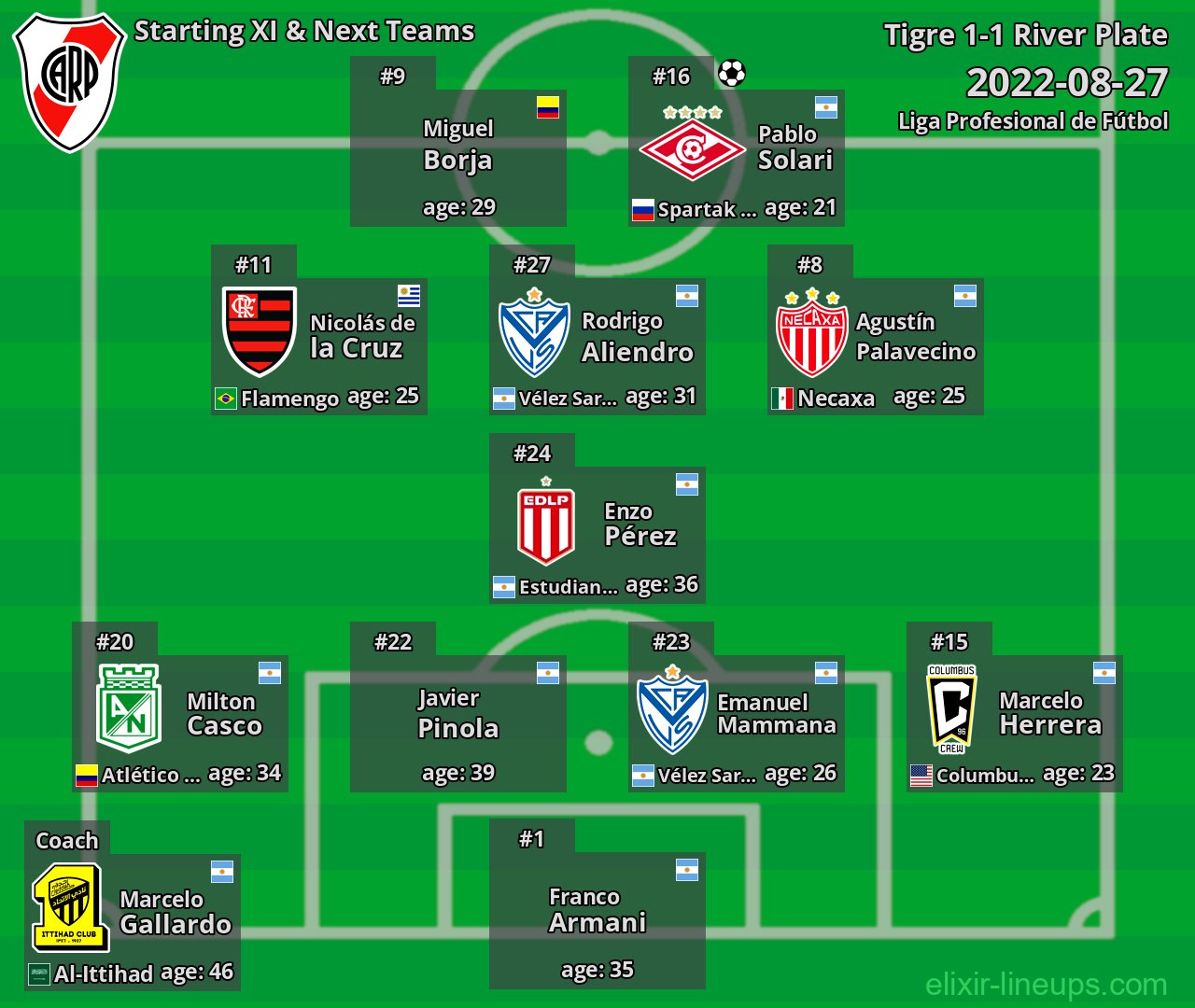River Plate Starting XI & Next Teams 2022-08-27
